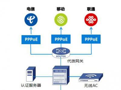 惠州财经学校采用我司认证+计费平台为校园提供上网服务