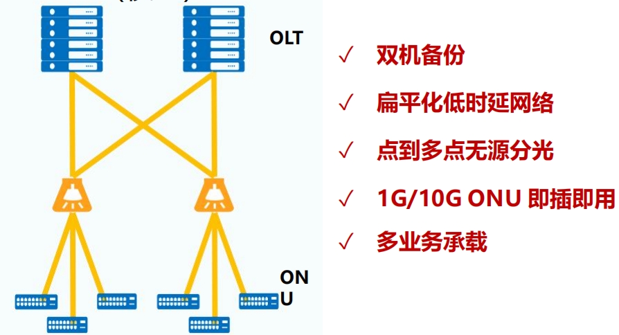 柬埔寨某园区采用蓝海卓越全套产品为用户提供网络服务