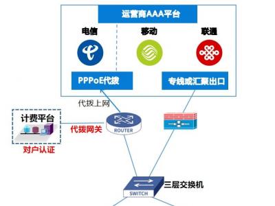 咸阳师范学院采用蓝海卓越认证计费+代拨网关为学生提供代拨上网服务