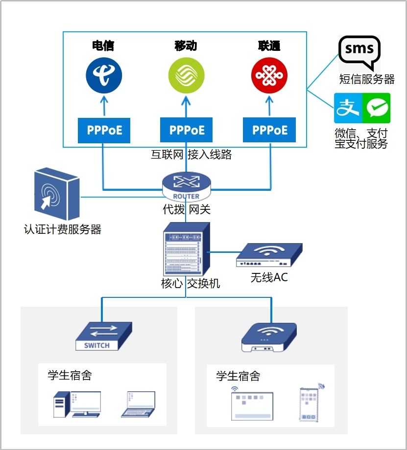 为什么推荐代拨和AAA使用同一厂家