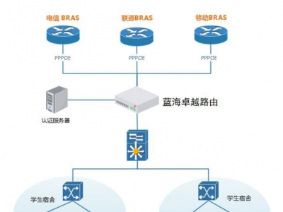 校园准入准出系统在考勤管理中的优势