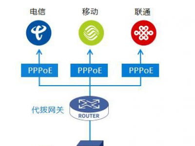 什么是代拨网关？蓝海卓越带你全面解析其技术核心