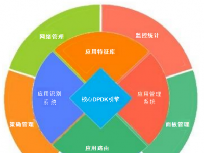 多功能流控网关：提升校园网络服务质量的关键