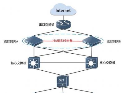 POE交换机：校园网建设的得力助手