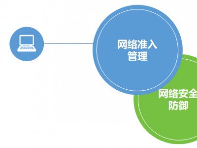 网络准入系统：全面保护企业网络，打造安全防线