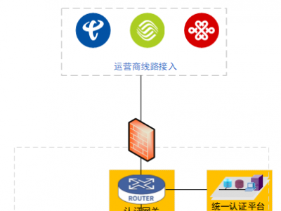 【2026】蓝海卓越学校中性认证平台方案